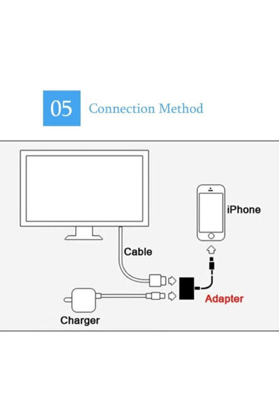 Ipad Iphone 6 7 8 X 11 12 13 Pro bilan mos keladigan Lightning To Hdmi Lightning konvertori Iphone rasm o'tkazgichi - 3