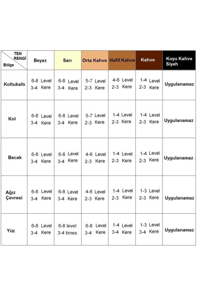 İpl Lazer Epilasyon Cihazı - 15