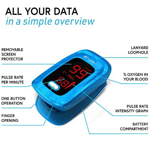 iProven Pulse Oximeter Fingertip - Blood Oxygen (O2) Saturation Level Monitor - with Heart Rate Detection - Oximetro De Pulso - Finger Oximeter with Pulse Indicator - Best Accuracy by OXI-27 Blue - 4