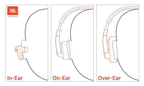 JBL LIVE 770NC - Akıllı Ortam Sesine Sahip Gerçek Uyarlanabilir Gürültü Önleyici Özelliğiyle Kablosuz Kulak Üstü Kulaklık, 65 Saate Kadar Pil Ömrü, Konforlu Kumaş Baş Bandı ve Taşıma Çantası (Siyah) - 2