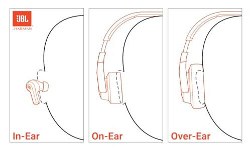 JBL Tune 510BT: Kablosuz Kulak Üstü Kulaklıklar Purebass Sesle - Siyah - 2