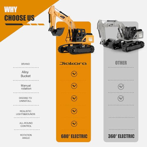 Jiakora Uzaktan Kumandalı Ekskavatör Oyuncakları Çocuklar İçin, Çocuklar İçin RC Ekskavatör Oyuncak 3 4 5 6 7 8 Yaşındaki Çocuklar Noel Doğum Günü Hediyesi，Metal Kürek ve Işık ile RC Kazıcı Kamyon İnşaat Araçları - 10