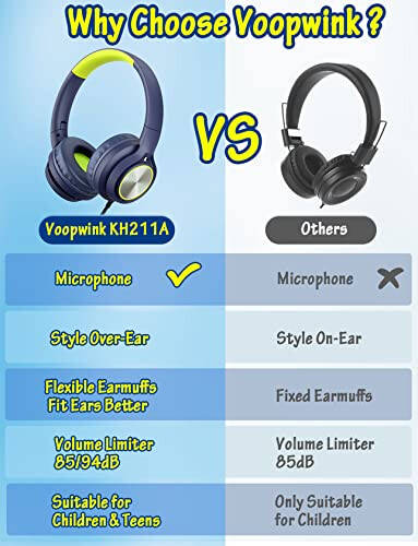 Kablolu Çocuk Kulaklıkları, Mikrofonlu Kablolu Kulaküstü Kulaklıklar Sınırlı Ses Seviyesi 85dB/ 94dB, Çocuklar Erkek Kız Gençler Çocuklar için Taşınabilir Kablolu Kulaklıklar Online Okul/Seyahat/iPad/Tablet/Cep Telefonu - 3