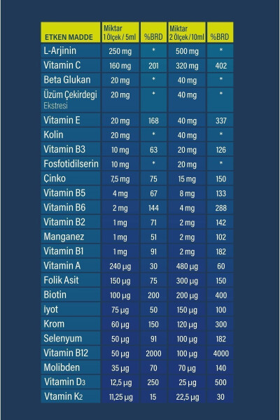 Kids Multivitamin Natural Orange Flavored Syrup 150 ml - 4