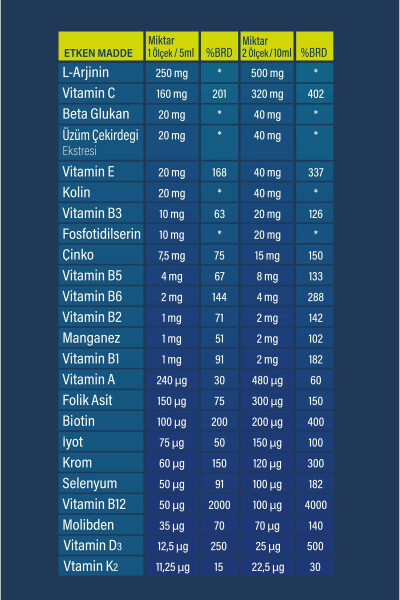 Kids Multivitamin Natural Orange Flavored Syrup 150 ml - 10