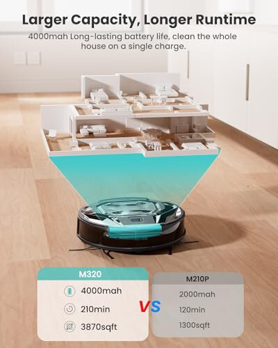 Lefant M320 Robotic Vacuum Cleaner, Carpet Detection, 6,000 Pa Suction, Low Noise, 800ml Visible Dustbin, 210 Mins Runtime, Self-Charging, Works with Alexa, Ideal for Hard Floor, Pet Hair, Black - 4