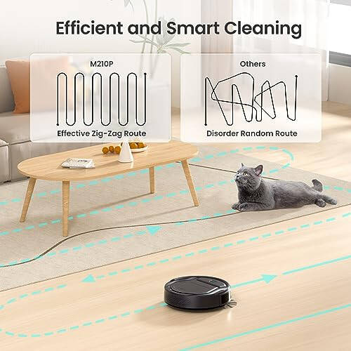 Lefant Robot Vacuum Cleaner Slim Quiet,2200Pa Powerful Suction,120 Mins Runtime,6 Cleaning Modes,Wi-Fi/App/Alexa,Self-Charging Pet Hair Robotic Vacuum Ideal for Hard Floor,Low-Pile Carpet,M210 Pro - 3