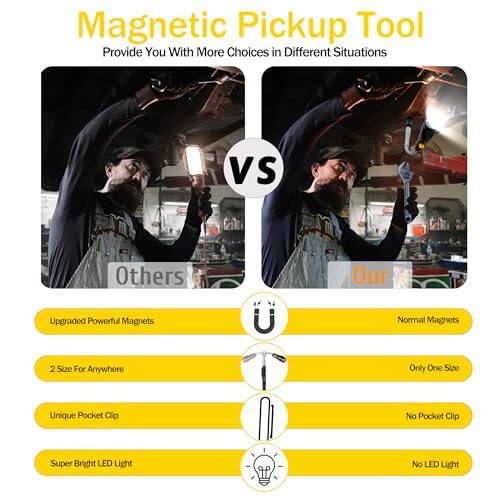 LOCONHA Magnetic Pickup Tool with LED Lights, Telescoping Magnet Flashlight, Cool Gadget Birthday Gifts Christmas Day Gifts for Men, Handyman, Husband, Boyfriend, Him, Father, Dad - 5