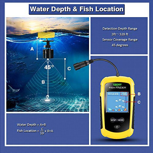 LUCKY Kayak Portable Fish Depth Finder Water Handheld Fish Finder Sonar Castable Kayak Boat Fishfinder Transducer Fishing LCD Display FFC1108 - 2