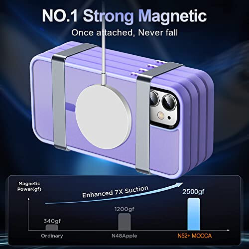 MOCCA Strong Magnetic iPhone 11 Case, [MagSafe Compatible][Glass Screen Protector+Camera Lens Protector] Slim Thin Shockproof Cover Case for iPhone 11 6.1 inch, Light Purple - 3