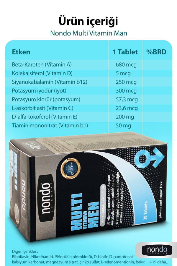 Multivitamin Erkek 30 Tablet (A,B1,B2,B3,B6,B7,B12,C,D,E,H VİTAMİNLERİ, PANAX GİNSENG, SAW PALMETTO) - 2