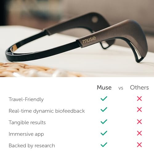 MUSE 2: Headband Meditation Tracker and Monitor - 5