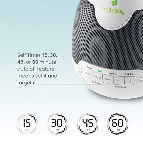 MyBaby Lullaby Sound Machine & Projector – Baby Sleep Machine Plays 6 Sounds & Lullabies, Projects Soothing Images - Auto-Off Timer, Adjustable Volume, Great for Baby Registry and Baby Shower Gifts - 3