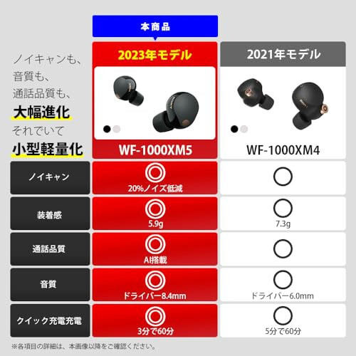 Наушники Sony WF-1000XM5 с шумоподавлением, Alexa, 24 часа автономной работы, класс защиты IPX4 - для iOS и Android (международная версия) - 7