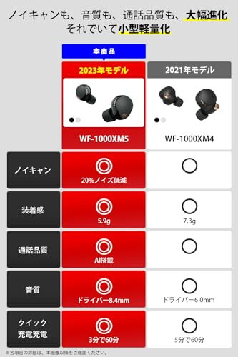 Наушники Sony WF-1000XM5 с шумоподавлением, Alexa, 24 часа автономной работы, класс защиты IPX4 - для iOS и Android (международная версия) - 2