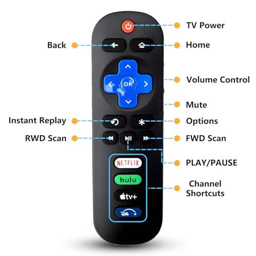 New Universal TV Remote for Roku TV, Remote for TCL Roku/for Hisense Roku/for Onn Roku TV (Not for Roku Stick and Box) 【Pack of 2】 - 2