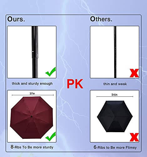 NOOFORMER Mini Seyahat Güneş ve Yağmur Şemsiyesi - Hafif Kompakt Şemsiye, Erkekler ve Kadınlar İçin %95 UV Koruma, Çoklu Renk - 5