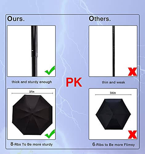 NOOFORMER mini Seyahat Güneş ve Yağmur Şemsiyesi - Hafif Kompakt Şemsiye, Erkekler ve Kadınlar İçin %95 UV Koruma, Çoklu Renkler - 5