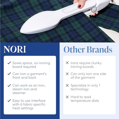 NORI Press Travel Steam Iron | Lightweight, Portable, Handheld Travel Iron With Steam | Easy to Use w/ 6 Fabric Settings & 8ft Cord | Optional Steam Feature | Apartment and Dorm Room Essentials, White - 7