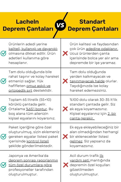 Orijinal Maxi Paket Tam Kapsamlı Hazır Deprem Çantası Afet İçin İlk Yardım Acil Durum Yaşam Seti - 3