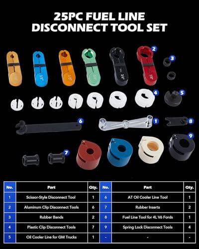 Orion Motor Tech Master Quick Disconnect Tool Set, 25pc Line Disconnect Tool Kit for A/C Fuel & Transmission Systems, Fuel Line Disconnect Tools for Mechanics Compatible with Ford Chevy GM More, Red - 3