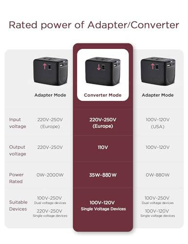 PLAVOGUE Voltage Converter US to Europe, 2000W International Travel Adapter 220v to 110v Power Converter, Universal Travel Plug Adapter to UK, Italy, DE, France AUS and Over 200+ Countries - 5