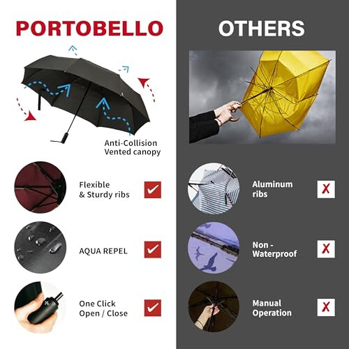 Portobello Large Travel Umbrella - 54 Inch Double Vented Canopy Folds Into Portable Size - Big Enough To Fit In 2 Adults - Auto Open Close Umbrellas for Rain Large Size - 2