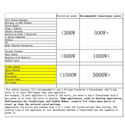 Преобразователь напряжения Yinleader 500 Вт (220 В - 110 В, 110 В - 220 В) Повышающий/понижающий преобразователь 110/120 В - 220/240 В - 15