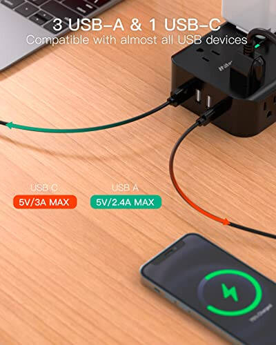 Priz Koruyucu Şerit - Düz Fiş, Duvara Monte, 8 Geniş Priz 4 USB Bağlantı Noktası (1 USB C) ile, 5FT Ağır Hizmet Tipi Uzatma Kablosu Çoklu Prizlerle, Ev Yurdu İçin Şarj İstasyonu Aşırı Yük Koruma - 3