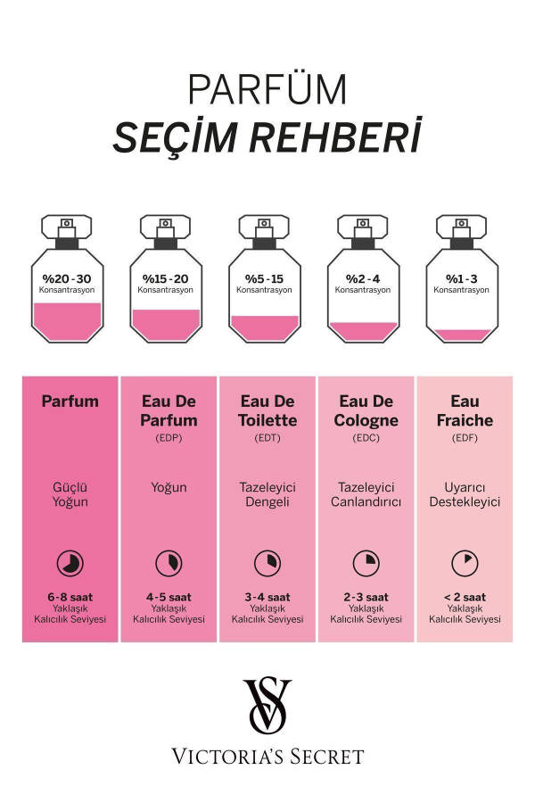 Rüya Melek Eau De Parfum Rulo - 6