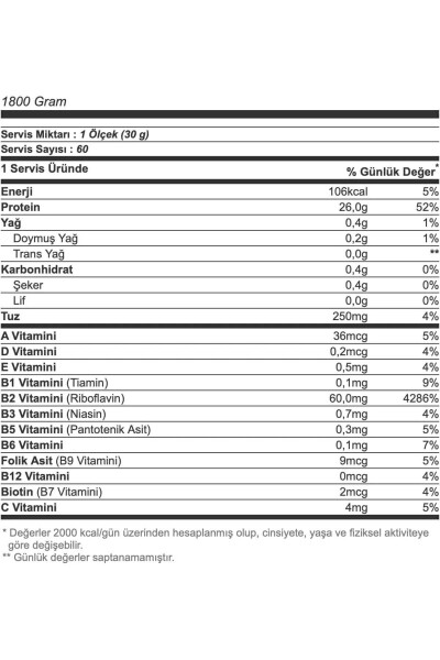 Saf Whey Protein İzolatı 1800 Gr Çikolata Aromalı Protein Tozu İzole Kas Geliştirici - 4