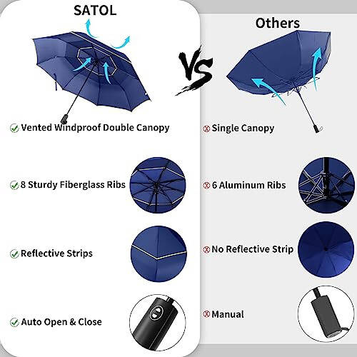 SATOL 62 Inch Large Golf Umbrella for Rain, Automatic Oversize Windproof Double Canopy Vented 8 Ribs Sturdy Portable Folding Umbrella for Travel, UPF 50+ Compact Lightweight Wind Resistant Sun & Rain Umbrellas for Women and Men - 3