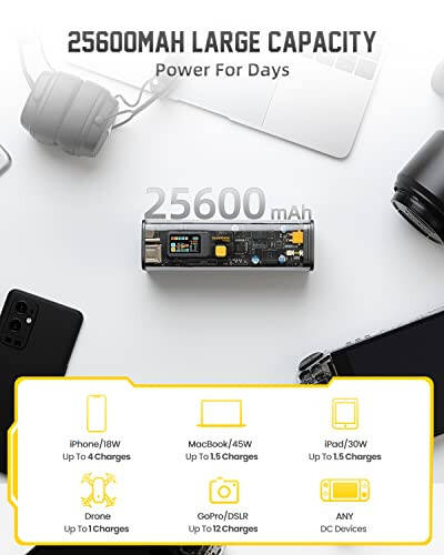 Shargeek STORM2 100 vattli Power Bank 25600mAh shaffof qopqoq va IPS ekranli 140 vattli USB C tez GaN zaryadlovchi qurilmasi PD3.1 devor zaryadlovchi qurilmasi - 6