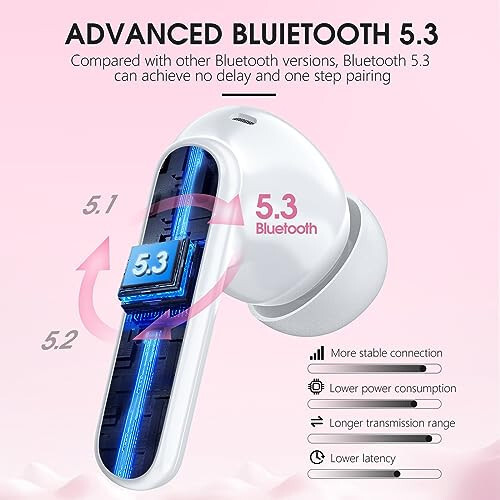 Simsiz Quloqchinlar Bluetooth 5.3 Quloqchinlar 40 soat o'ynash vaqti LED displey bilan, chuqur bas stereo va shovqinni bekor qiluvchi Bluetooth Quloqchinlar IP7 suv o'tkazmaydigan simsiz quloqchinlar iPhone Android uchun, pushti oltin - 2