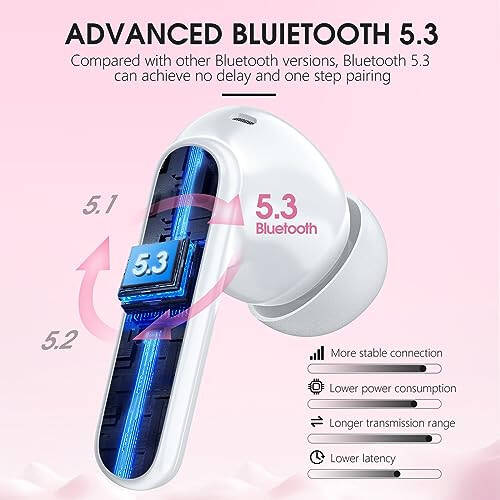 Simsiz Quloqchinlar Bluetooth 5.3 Quloqchinlar 40 soat o'ynash vaqti LED displey bilan, chuqur bas stereo va shovqinni bekor qiluvchi Bluetooth Quloqchinlar IP7 suv o'tkazmaydigan simsiz quloqchinlar iPhone Android uchun, pushti oltin - 2