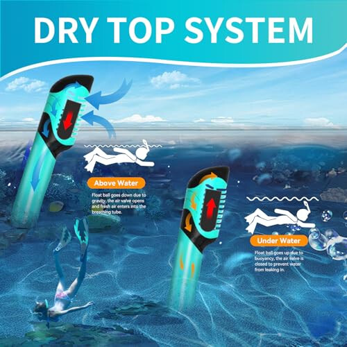 Snorkel Mask Adult,Dry Snorkel Set,Snorkeling Gear for Adults,Panoramic Wide View Swim Mask,Snorkel for Lap Swimming Snorkeling Diving Swimming Travel - 3