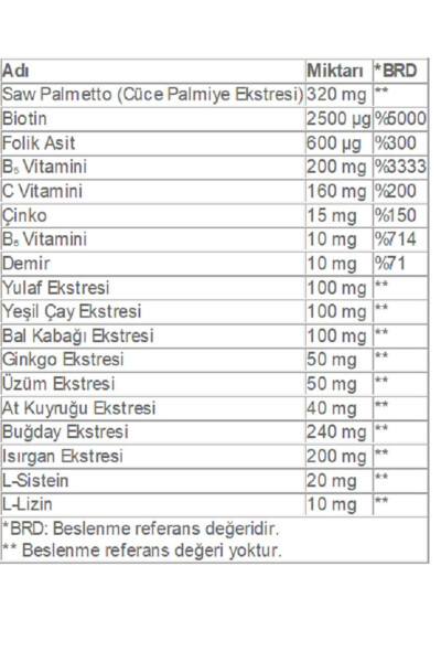 Soch to'kilishiga qarshi Advanced Biotin vitamini, mineral va o'simlik ekstraktlari bilan 2 quti - 2