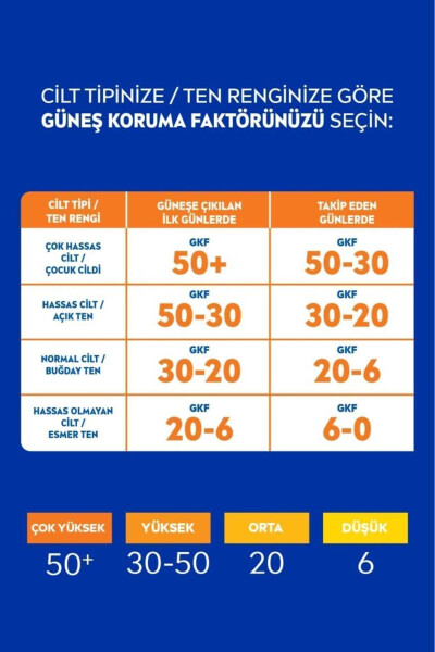 SUN Yüksek Güneş Koruyucu Sprey 200ml, Hassas Ciltler İçin Yatıştırıcı, UVA Koruması, Anında Koruma - 7