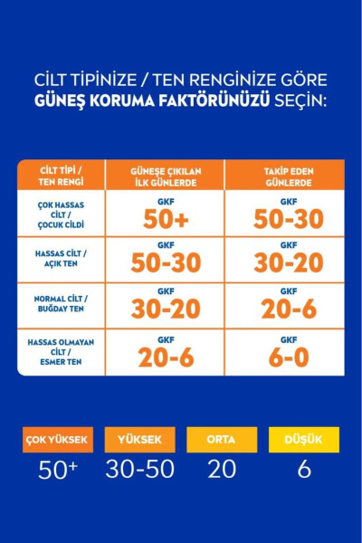 SUN Yüksek Güneş Koruyucu Sprey 200ml, Hassas Ciltler İçin Yatıştırıcı, UVA Koruması, Anında Koruma - 7