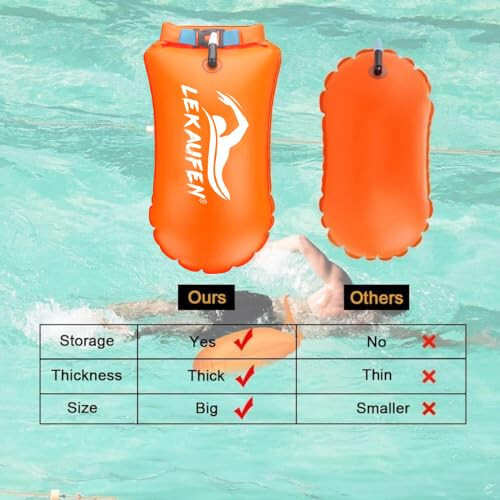 Swim Buoy for Open Water 2 Pack, 20L Swim Safety Float Waterproof Dry Bag for Swimmers Triathletes Kayakers Snorkelers, Swimming Pull Buoy for Safer Swim Training - 8