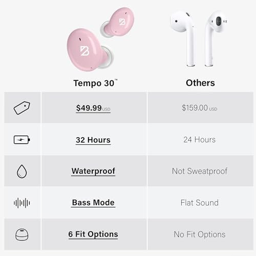 Tempo 30 Pink Wireless Earbuds for Small Ears with Premium Sound, Comfortable Bluetooth Ear Buds for Women and Men, Earphones for Small Ear Canals with Mic, Sweatproof, Long Battery, Loud Bass - 9