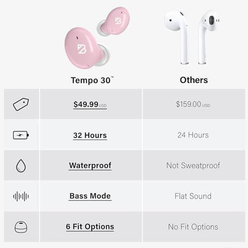 Tempo 30 Pink Wireless Earbuds for Small Ears with Premium Sound, Comfortable Bluetooth Ear Buds for Women and Men, Earphones for Small Ear Canals with Mic, Sweatproof, Long Battery, Loud Bass - 4