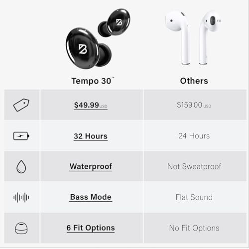 Tempo 30 Wireless Earbuds for Small Ears with Premium Sound, Comfortable Bluetooth Ear Buds for Women and Men, Black Earphones for Small Ear Canals with Mic, IPX7 Sweatproof, Long Battery, Loud Bass - 10