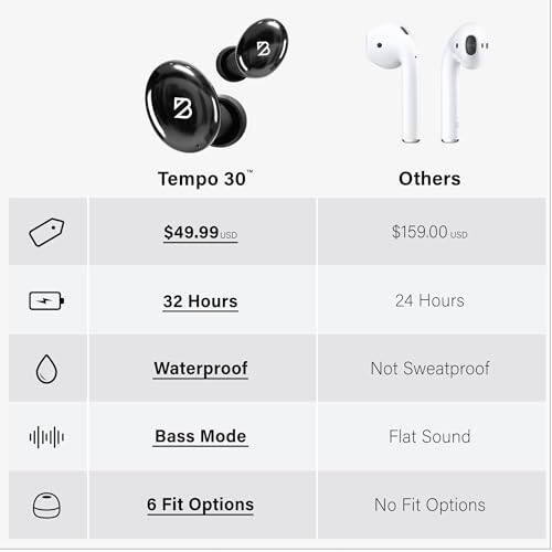 Tempo 30 Wireless Earbuds for Small Ears with Premium Sound, Comfortable Bluetooth Ear Buds for Women and Men, Black Earphones for Small Ear Canals with Mic, IPX7 Sweatproof, Long Battery, Loud Bass - 4