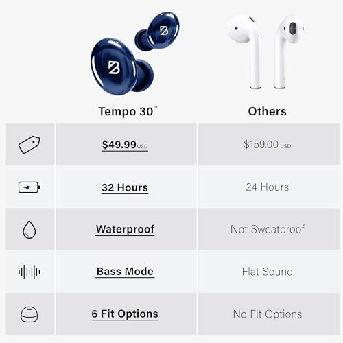 Tempo 30 Wireless Earbuds for Small Ears with Premium Sound, Comfortable Bluetooth Ear Buds for Women and Men, Blue Earphones for Small Ear Canals with Mic, IPX7 Sweatproof, Long Battery, Loud Bass - 9