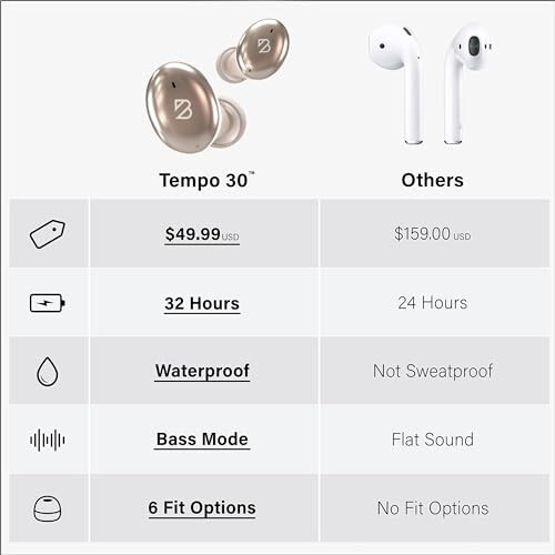 Tempo 30 Wireless Earbuds for Small Ears with Premium Sound, Comfortable Bluetooth Ear Buds for Women and Men, Gold Earphones for Small Ear Canals with Mic, IPX7 Sweatproof, Long Battery, Loud Bass - 9