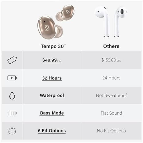 Tempo 30 Wireless Earbuds for Small Ears with Premium Sound, Comfortable Bluetooth Ear Buds for Women and Men, Gold Earphones for Small Ear Canals with Mic, IPX7 Sweatproof, Long Battery, Loud Bass - 5