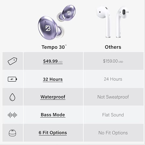 Tempo 30 Wireless Earbuds for Small Ears with Premium Sound, Comfortable Bluetooth Ear Buds for Women and Men, Purple Earphones for Small Ear Canals with Mic, IPX7 Sweatproof, Long Battery, Loud Bass - 10