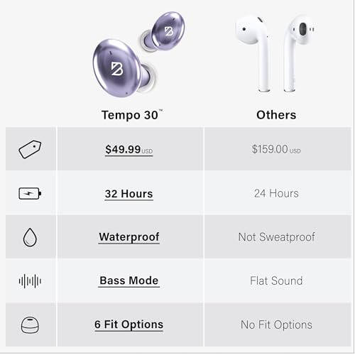 Tempo 30 Wireless Earbuds for Small Ears with Premium Sound, Comfortable Bluetooth Ear Buds for Women and Men, Purple Earphones for Small Ear Canals with Mic, IPX7 Sweatproof, Long Battery, Loud Bass - 4