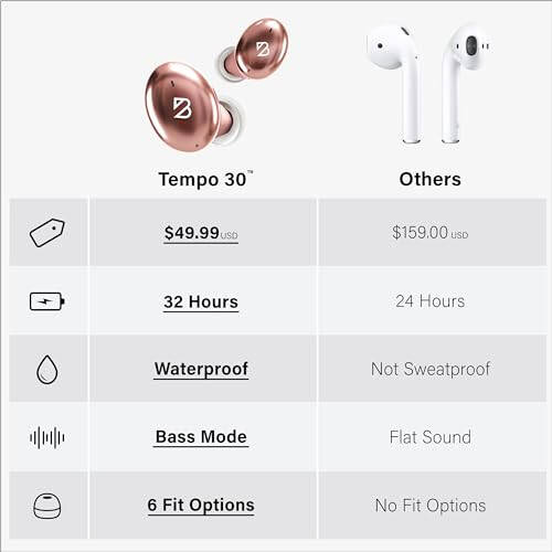 Tempo 30 Wireless Earbuds for Small Ears with Premium Sound, Comfortable Bluetooth Ear Buds for Women and Men, Rose Gold Pink Earphones for Small Ear Canals with Mic, Sweatproof, Long Battery, Bass - 10